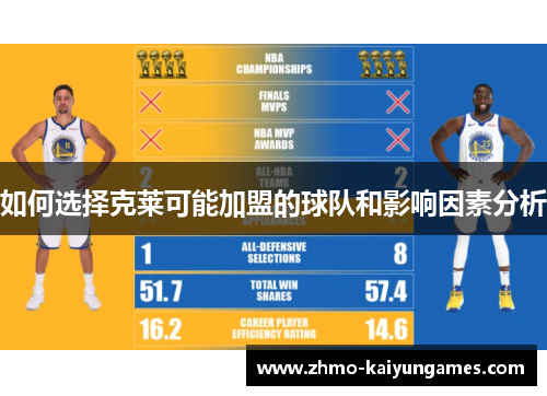 如何选择克莱可能加盟的球队和影响因素分析