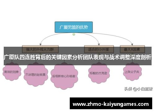 广厦队四连胜背后的关键因素分析团队表现与战术调整深度剖析 广厦队四连胜背后的关键因素分析团队表现与战术调整深度剖析