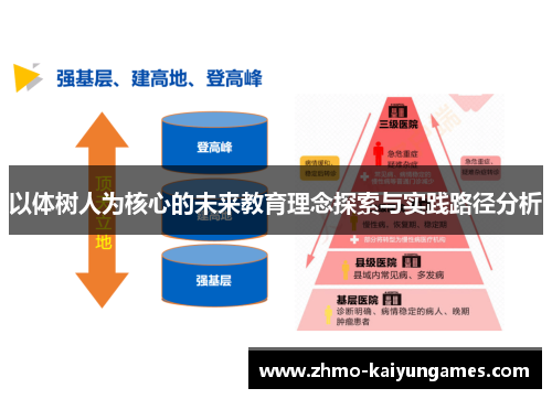 以体树人为核心的未来教育理念探索与实践路径分析 以体树人为核心的未来教育理念探索与实践路径分析