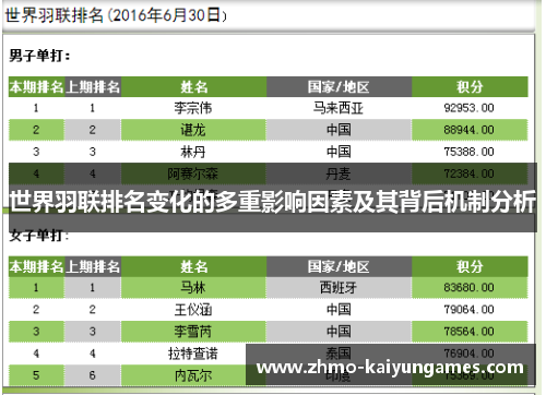 世界羽联排名变化的多重影响因素及其背后机制分析 世界羽联排名变化的多重影响因素及其背后机制分析