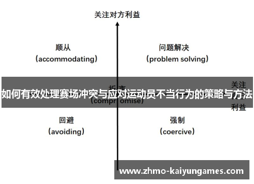 如何有效处理赛场冲突与应对运动员不当行为的策略与方法 如何有效处理赛场冲突与应对运动员不当行为的策略与方法