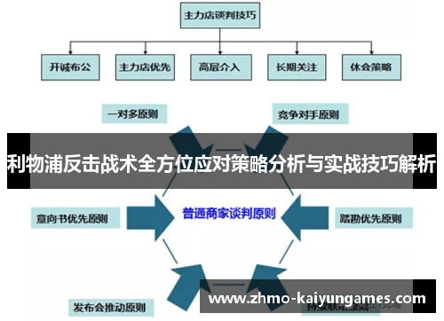 利物浦反击战术全方位应对策略分析与实战技巧解析