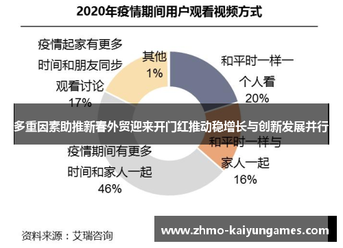 多重因素助推新春外贸迎来开门红推动稳增长与创新发展并行 多重因素助推新春外贸迎来开门红推动稳增长与创新发展并行