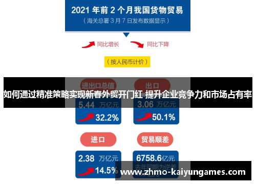 如何通过精准策略实现新春外贸开门红 提升企业竞争力和市场占有率 如何通过精准策略实现新春外贸开门红 提升企业竞争力和市场占有率