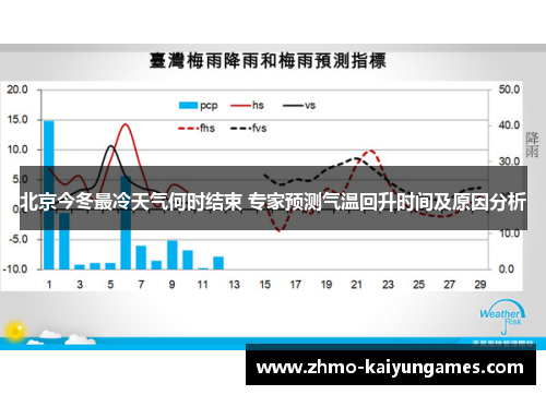 北京今冬最冷天气何时结束 专家预测气温回升时间及原因分析 北京今冬最冷天气何时结束 专家预测气温回升时间及原因分析