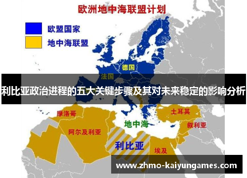利比亚政治进程的五大关键步骤及其对未来稳定的影响分析
