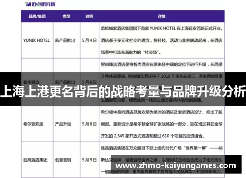 上海上港更名背后的战略考量与品牌升级分析 上海上港更名背后的战略考量与品牌升级分析