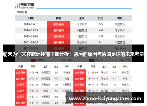 勒夫为何未在欧洲杯前下课分析:背后的原因与德国足球的未来考量 勒夫为何未在欧洲杯前下课分析:背后的原因与德国足球的未来考量