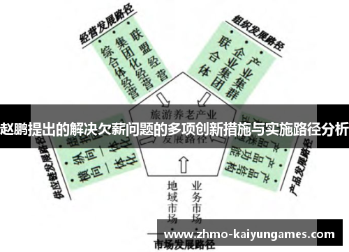 赵鹏提出的解决欠薪问题的多项创新措施与实施路径分析 赵鹏提出的解决欠薪问题的多项创新措施与实施路径分析