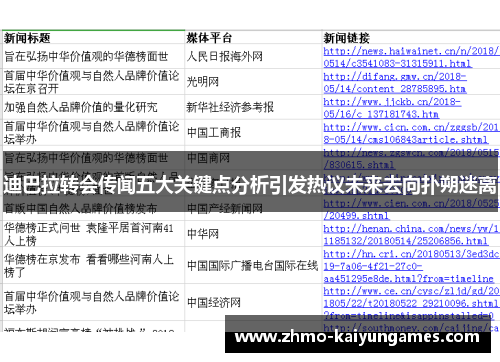 迪巴拉转会传闻五大关键点分析引发热议未来去向扑朔迷离