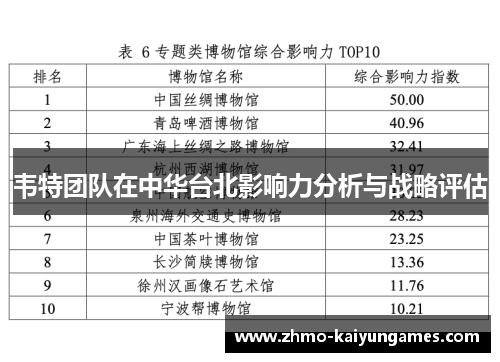 韦特团队在中华台北影响力分析与战略评估