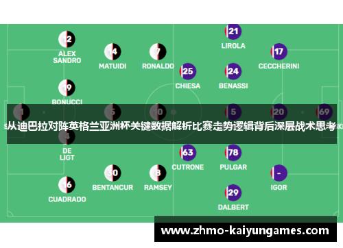 从迪巴拉对阵英格兰亚洲杯关键数据解析比赛走势逻辑背后深层战术思考 从迪巴拉对阵英格兰亚洲杯关键数据解析比赛走势逻辑背后深层战术思考