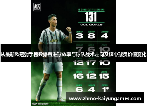 从最新欧冠射手榜数据看进球效率与球队战术走向及核心球员价值变化