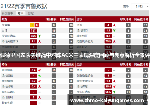 佩德里国家队关键战中对阵AC米兰表现深度回顾与亮点解析全景评 佩德里国家队关键战中对阵AC米兰表现深度回顾与亮点解析全景评