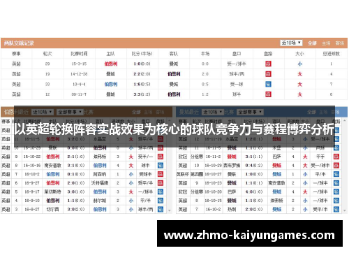 以英超轮换阵容实战效果为核心的球队竞争力与赛程博弈分析 以英超轮换阵容实战效果为核心的球队竞争力与赛程博弈分析